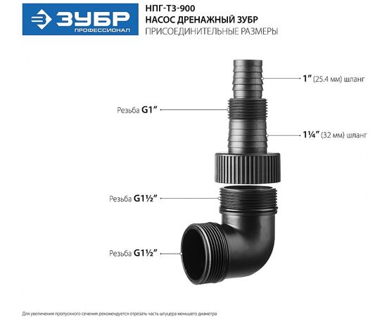  Насос дренажный Зубр НПГ-Т3-900 