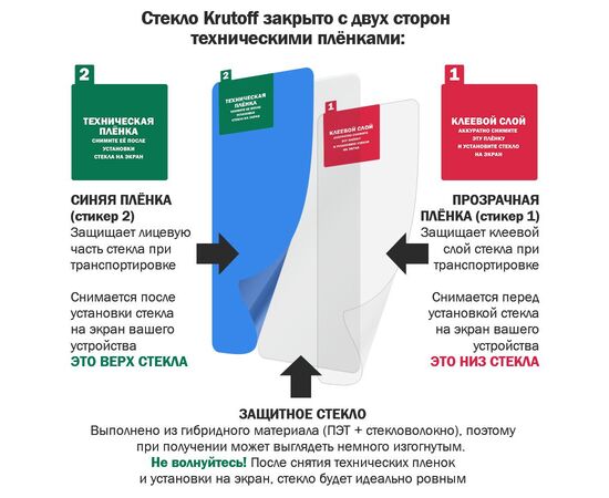  Стекло защитное гибридное МАТОВОЕ Krutoff для INOI easyPhone 